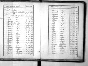 Tables décennales des naissances (1843-1852)