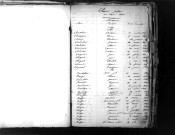 Tables décennales des naissances (1853-1862)