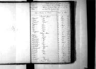 Tables décennales des mariages (1853-1862)