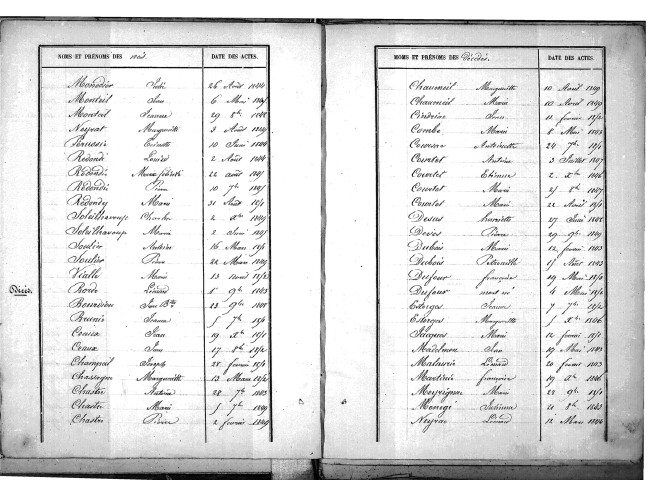 Tables décennales des mariages (1843-1852)