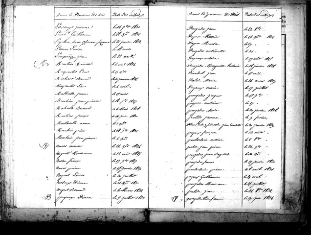 Tables décennales des naissances (1823-1832)