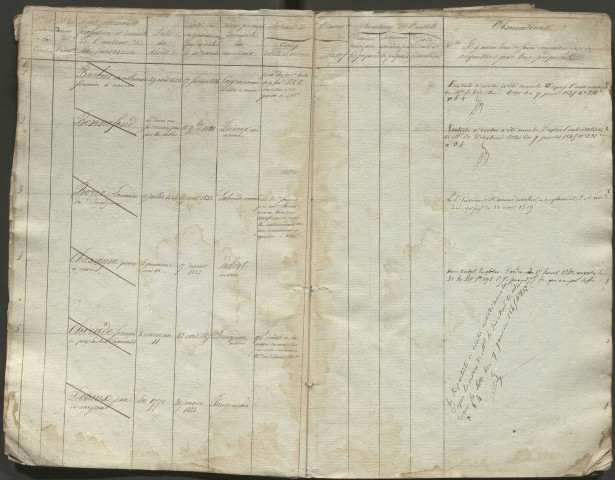 Table alphabétique des successions vacantes acquittées