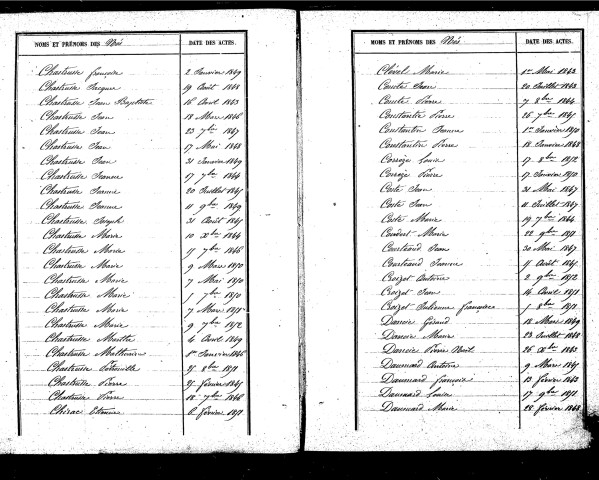 Tables décennales des naissances (1843-1852)