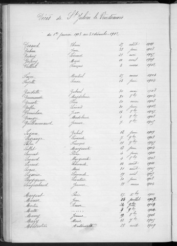 Tables décennales des décès (1903-1912)