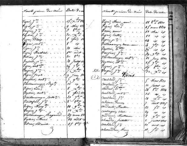 Tables décennales des décès (1823-1832)