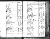 Tables décennales des décès (1823-1832)