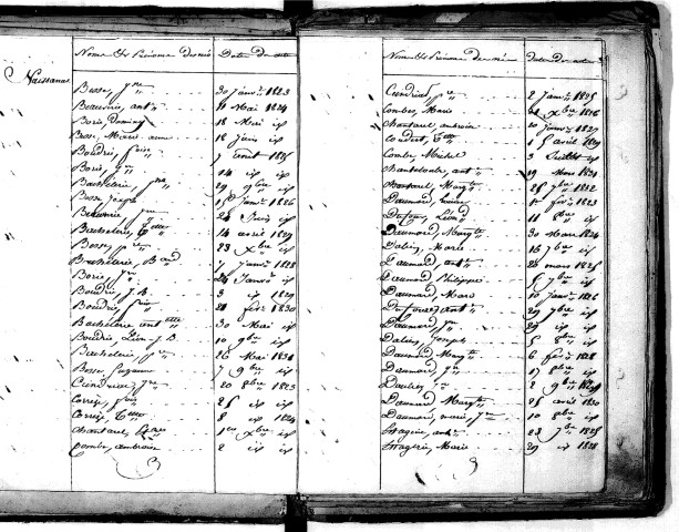 Tables décennales des naissances (1823-1832)