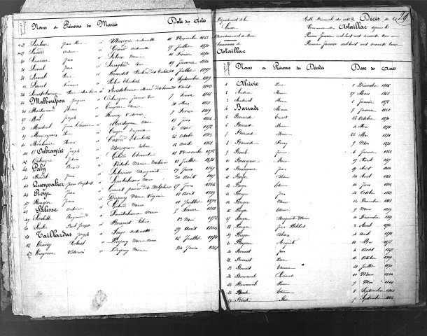 Tables décennales des mariages (1863-1872)