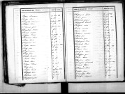Tables décennales des décès (début à Berry) (1833 -1842)