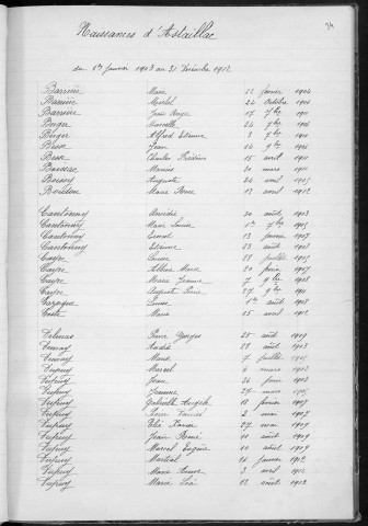 Tables décennales des naissances (1903-1912)