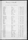 Tables décennales des naissances (1903-1912)