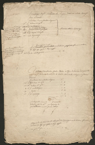 Rôle de la taille. 1753-1754