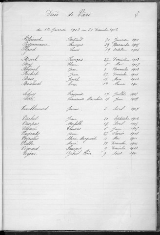Tables décennales des décès (1903-1912)
