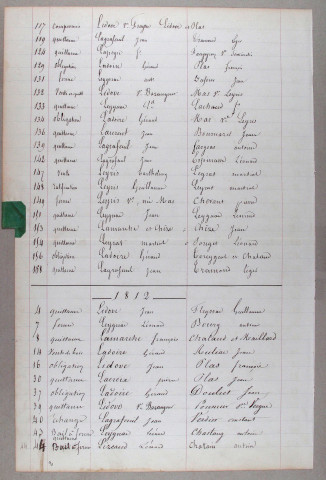 Répertoire alphabétique : L-V