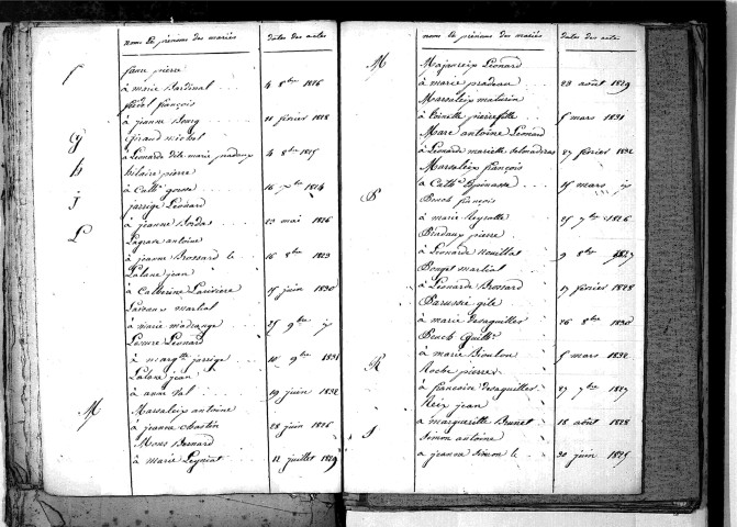 Tables décennales des mariages (1823-1832)