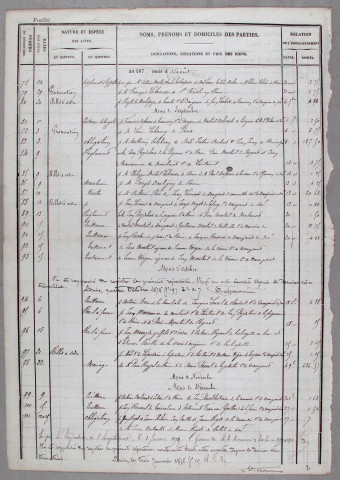 Répertoire chronologique : 28 juillet 1878-15 février 1891