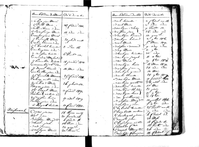 Tables décennales des naissances (1803-1812)