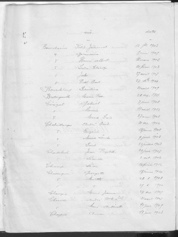 Tables décennales des naissances (1903-1912)