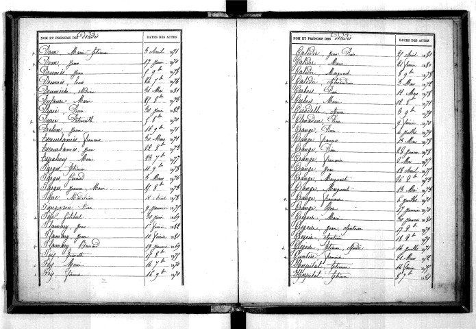 Tables décennales des décès (1873-1882)