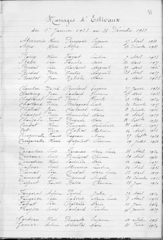 Tables décennales des mariages (1923-1932)