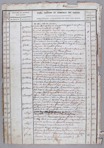 Répertoire chronologique : 1 janvier 1811-27 novembre 1817