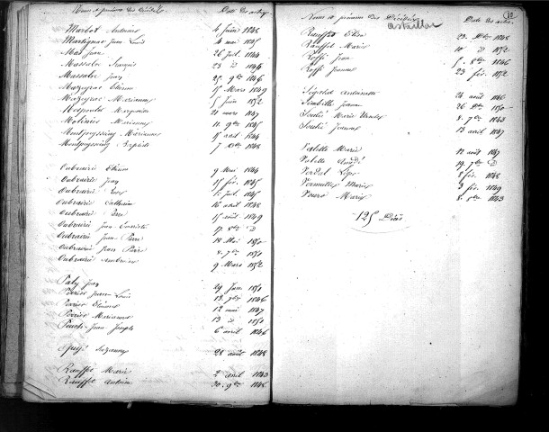 Tables décennales des décès (1843-1852)