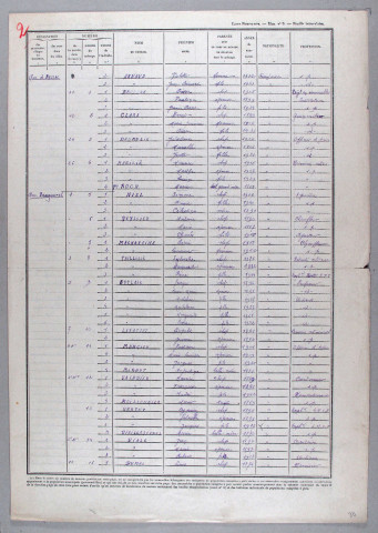 Rue Becquerel, rue Bon Accueil, rue de Buffon, route des Chapélies, rue Charles Lindbergh, rue Claude Bernard, rue Commandant Cottenest, rue Condorcet, rue Parmentier, rue Paul Bert, rue Pierre Loti, rue de Prony, rue Serre, rue de la Grave, impasse Serre, route de Cosnac, rue Courteline, Chapélie, rue Descartes, rue des Eaux Mornes, rue Fadat, rue Frédéric Mistral, impasse Frédéric Mistral, rue Général Cavaignac, rue Général Souham, rue de l'Industrie, rue Jean-Baptiste Sirey, rue Laplace, rue Leibnitz, rue Littré, rue Massenet, rue Monge, rue Montesquieu, rue Parmentier.