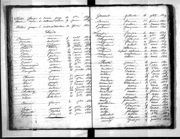 Tables décennales des décès (1823-1832)