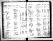 Tables décennales des décès (1823-1832)