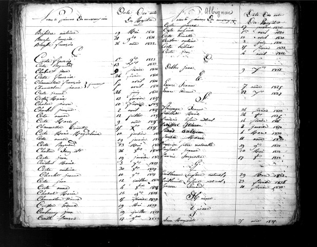 Tables décennales des naissances (1823-1832)
