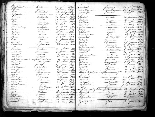 Tables décennales des décès (1823-1832)