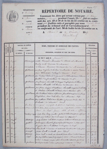 Répertoire chronologique : 1 janvier 1868-29 décembre 1891