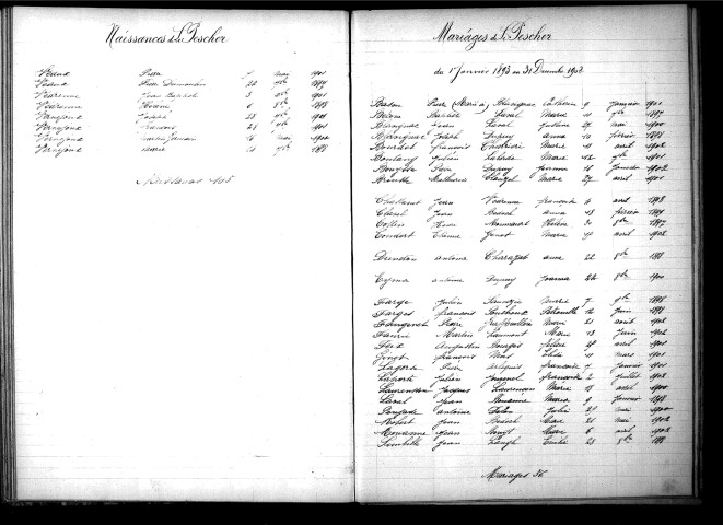 Tables décennales des naissances (1893-1902)