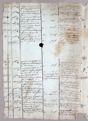 Répertoire chronologique : 1 vendémiaire an XIII-1 avril 1832