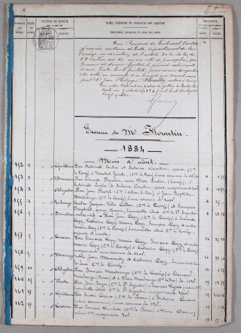 Répertoire chronologique : 4 août 1884-30 avril 1903