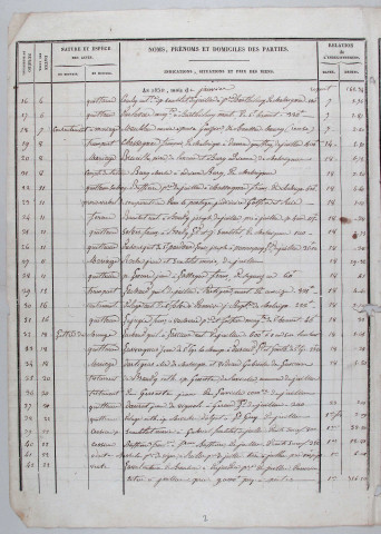 Répertoire chronologique : 1 janvier 1850-31 décembre 1874