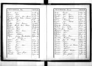Tables décennales des décès (1893-1902)