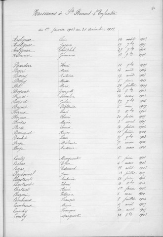 Tables décennales des naissances (1903-1912)