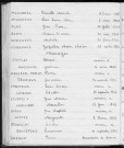 Tables décennales des mariages (1943-1952)