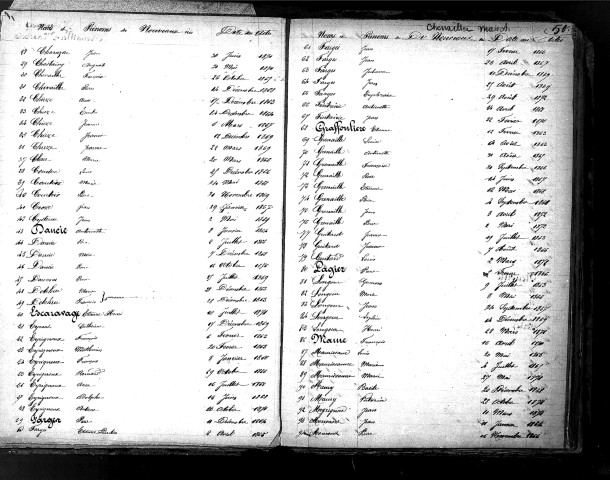 Tables décennales des naissances (1863-1872)