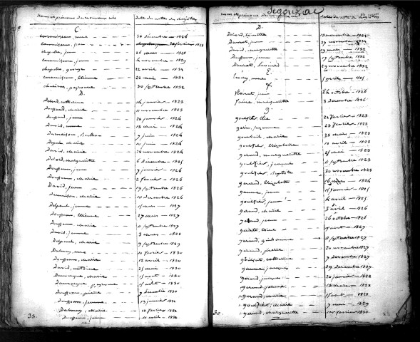 Tables décennales des naissances (1823-1832)
