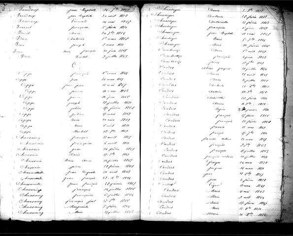 Tables décennales des naissances (1863-1872)