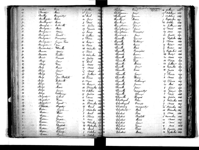 Tables décennales des décès (1863-1872)