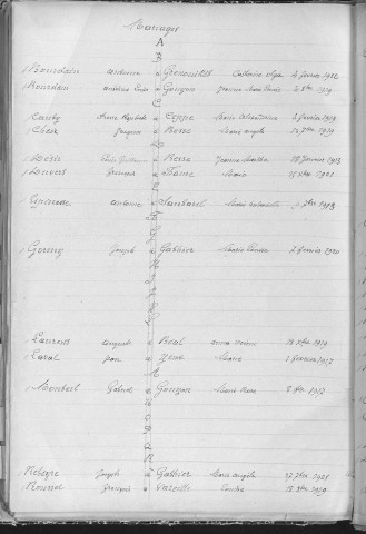 Tables décennales des décès (1913-1922)