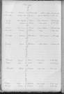 Tables décennales des mariages (1923-1932)