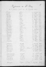 Tables décennales des naissances (1923-1932)