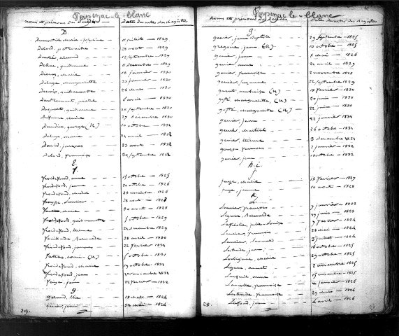 Tables décennales des décès (1823-1832)