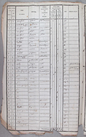 Population : listes nominatives. 1836-1856, 1962-1975
