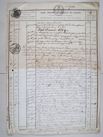 Répertoire chronologique : 28 décembre 1818-18 septembre 1831