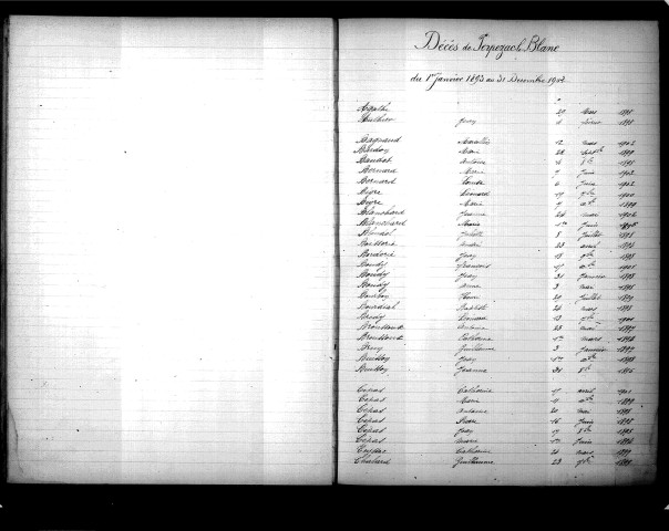 Tables décennales des mariages (1893-1902)